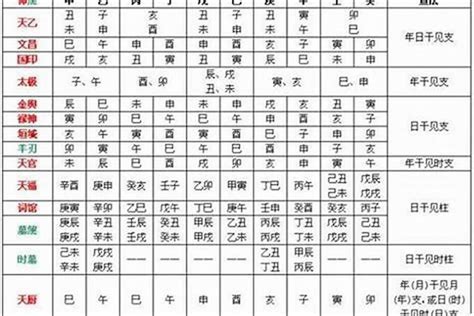 日干查詢|日柱查询,日柱查询表,免费八字日柱查询